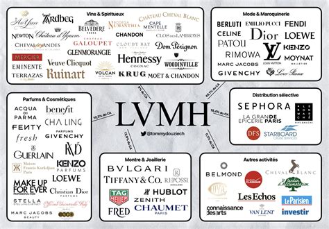 louis vuitton moët hennessy lvmh|what does lvmh stand for.